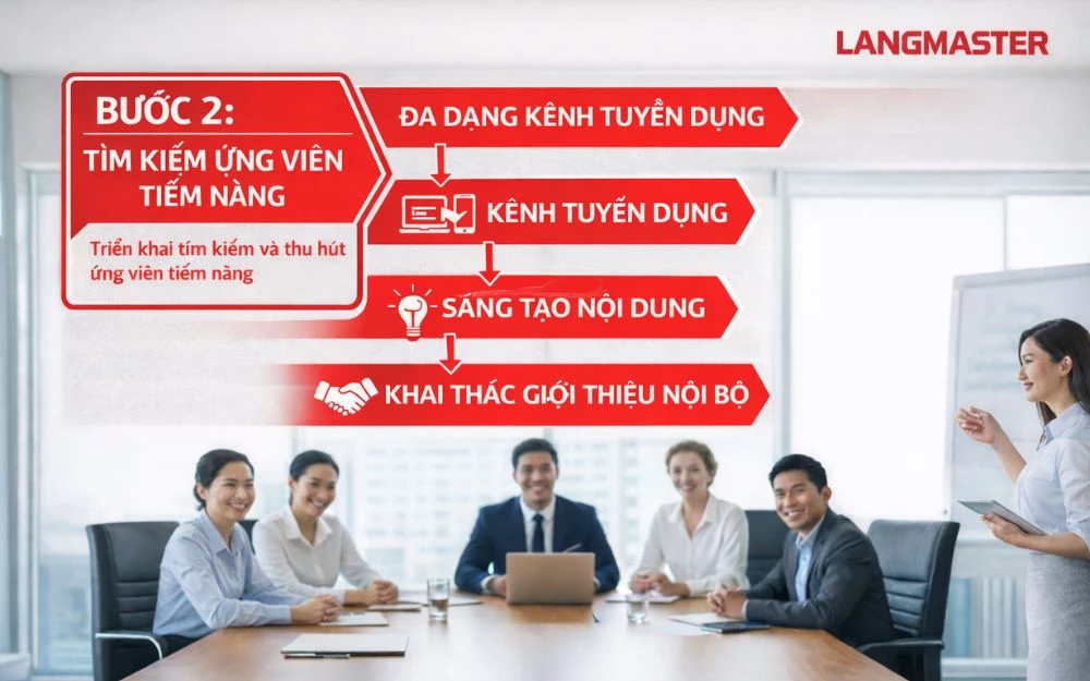 Bước 2: Tìm kiếm ứng viên tiềm năng