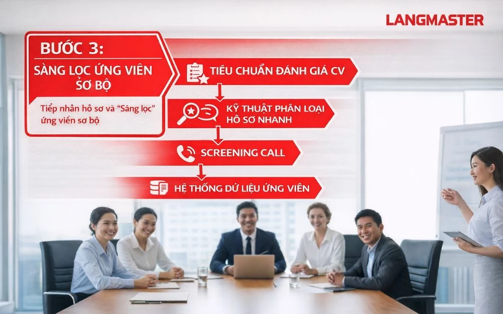 Bước 3: Sàng lọc ứng viên