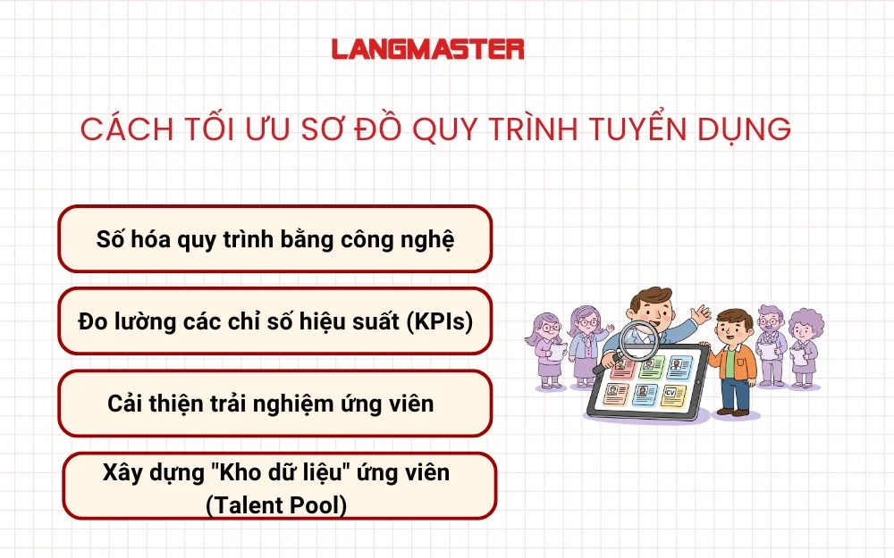 Cách tối ưu sơ đồ quy trình tuyển dụng