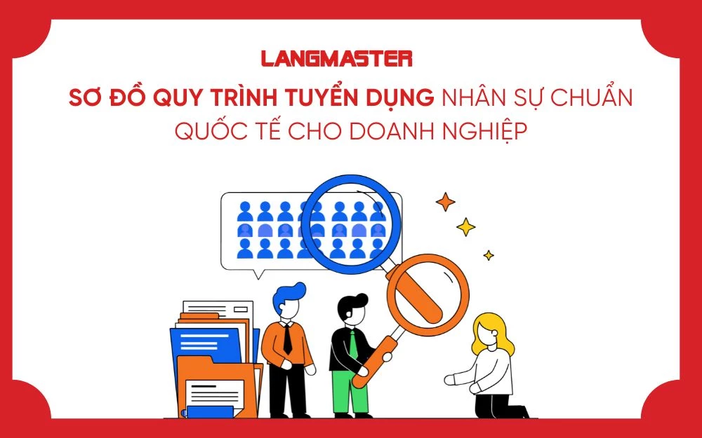 SƠ ĐỒ QUY TRÌNH TUYỂN DỤNG NHÂN SỰ CHUẨN QUỐC TẾ CHO DOANH NGHIỆP