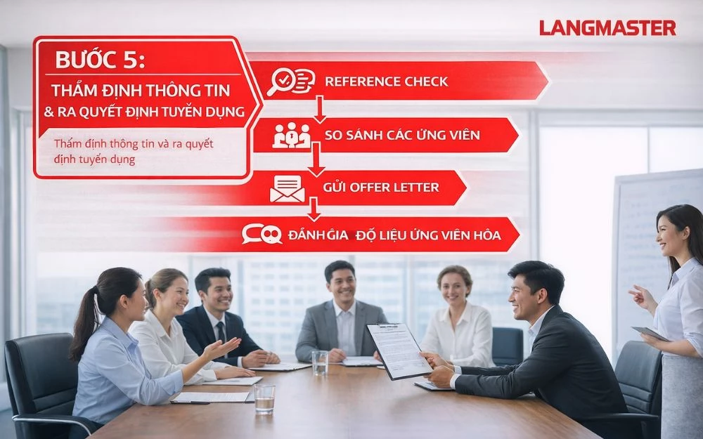 Bước 5: Thẩm định thông tin và ra quyết định tuyển dụng