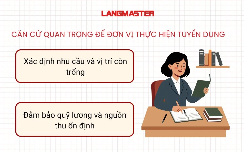 Các căn cứ quan trọng để đơn vị thực hiện tuyển dụng Viên chức