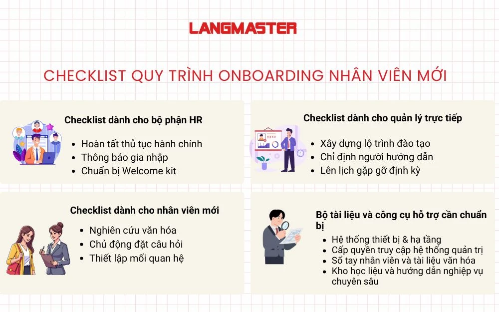 Checklist quy trình Onboard nhân viên mới cho từng vị trí trong doanh nghiệp