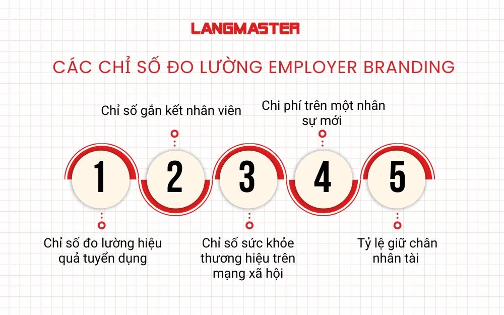 Các chỉ số đo lường hiệu quả Employer Branding