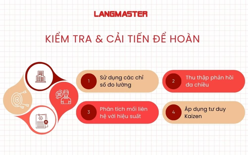 Các hoạt động doanh nghiệp cần chú trọng trong quá trình kiểm tra hiệu quả & cải tiến