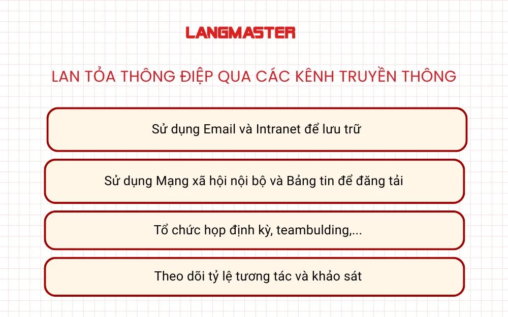 Lan tỏa thông điệp qua các kênh truyền thông