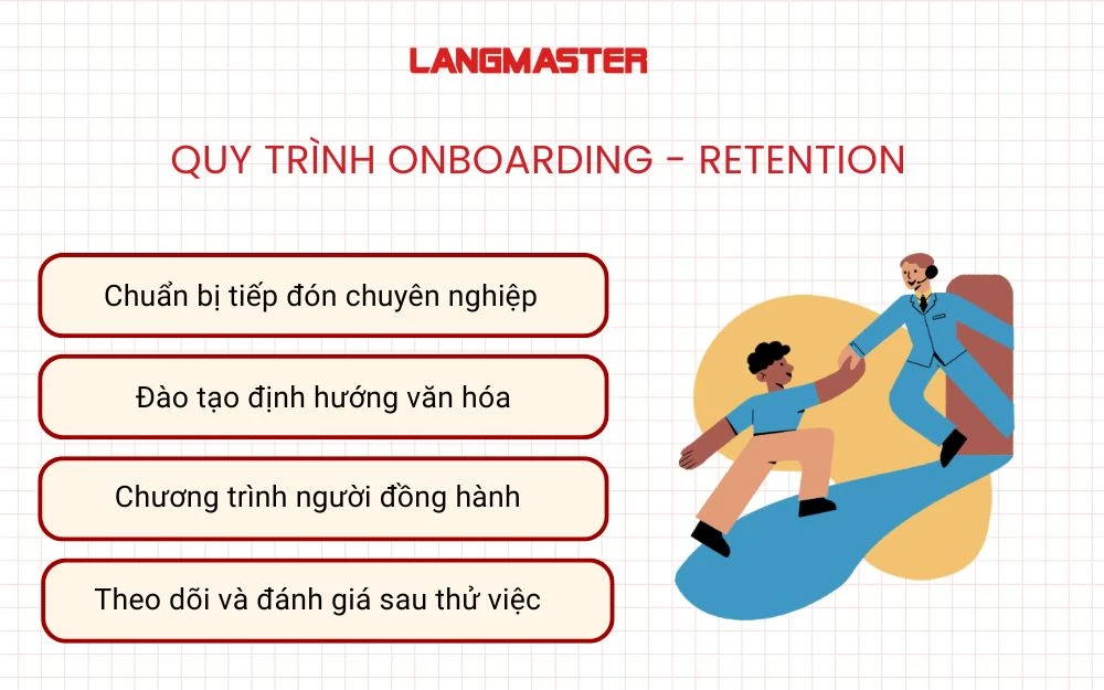 Quy trình onboarding - retention
