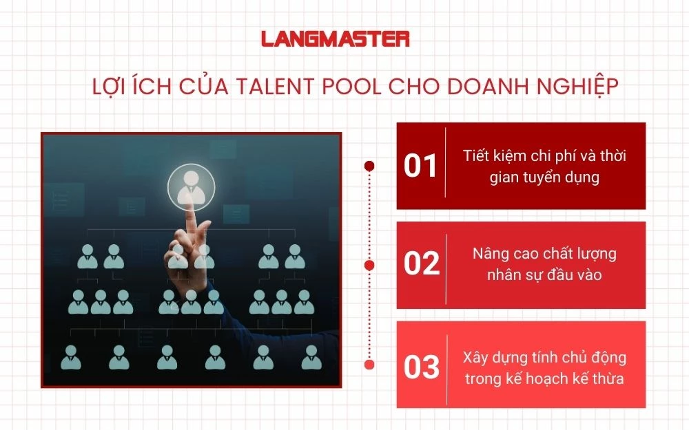 3 Lợi ích quan trọng khi xây dựng Talent Pool cho doanh nghiệp