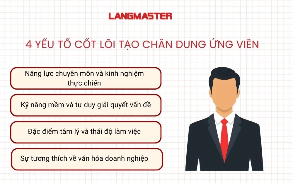 4 Yếu tố cốt lõi giúp tạo nên chân dung ứng viên hoàn hảo