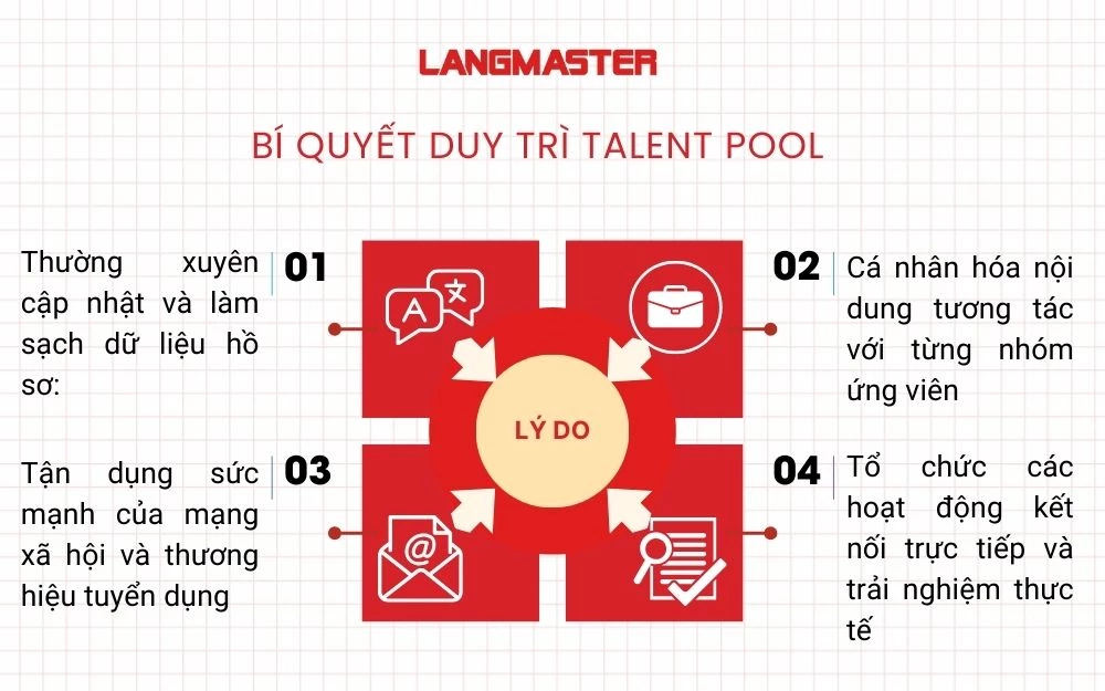 Bí quyết duy trì Talent Pool bền vững
