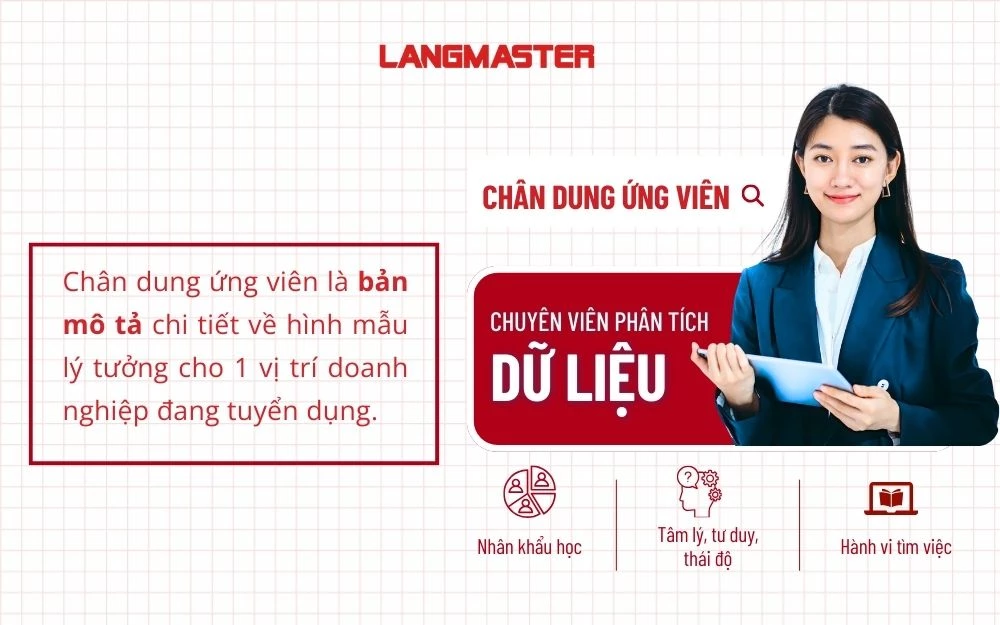 Khái niệm chân dung ứng viên