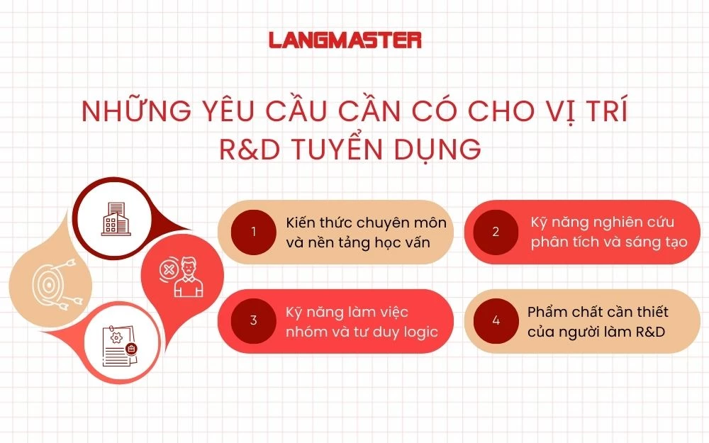 4 Yêu cầu cơ bản cần có khi làm R&D