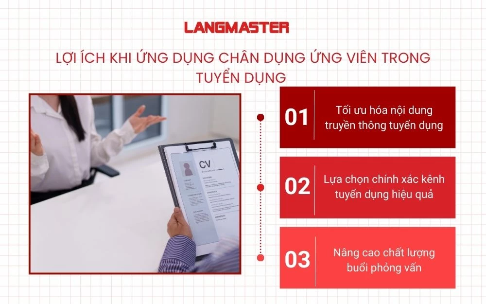 Lợi ích khi ứng dụng chân dung ứng viên trong tuyển dụng
