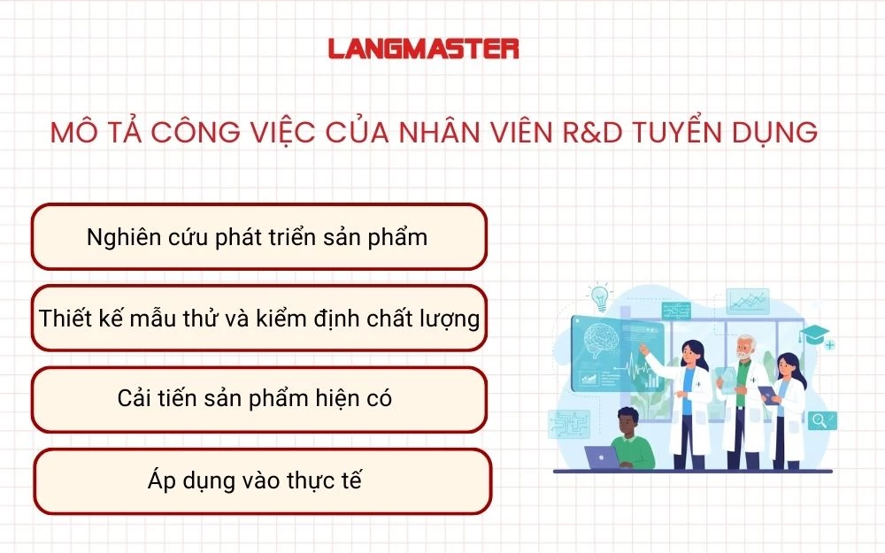 Mô tả công việc của nhân viên R&D tuyển dụng