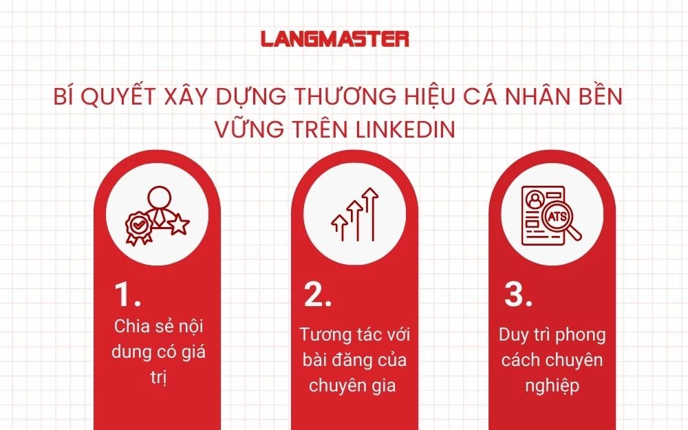 Bí quyết xây dựng thương hiệu cá nhân bền vững trên LinkedIn