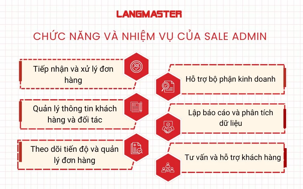 Các chức năng và nhiệm vụ của Sale Admin