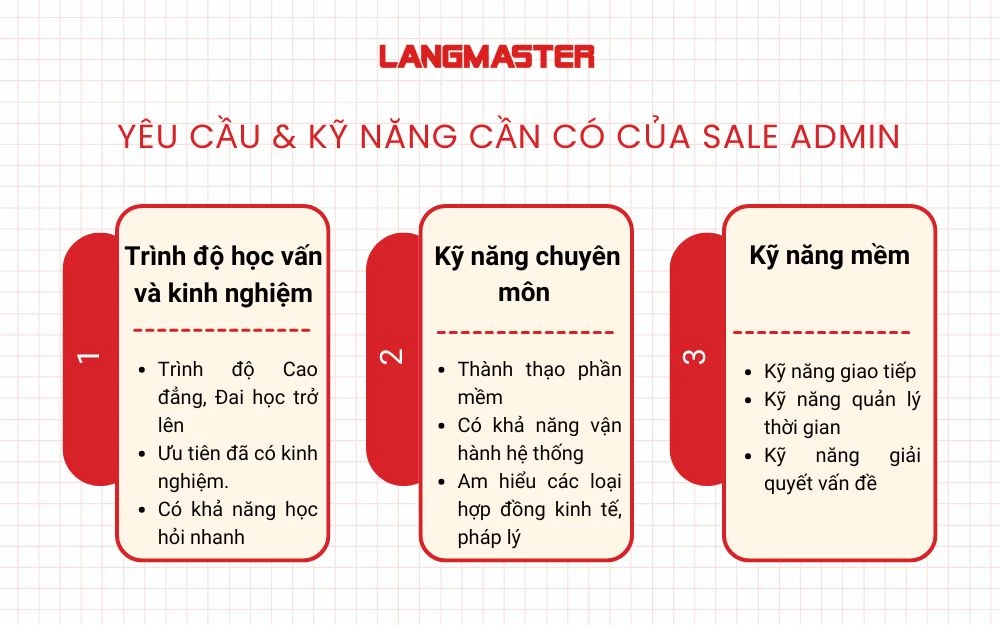 Các yêu cầu và kỹ năng cần có của Sale Admin
