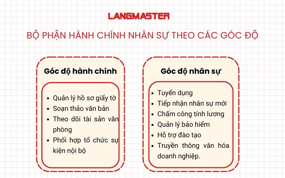 Bộ phận Hành chính nhân sự theo từng góc độ