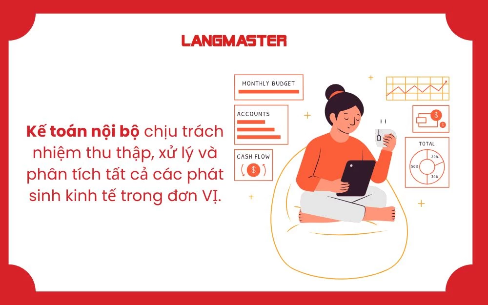 Khái niệm Kế toán nội bộ