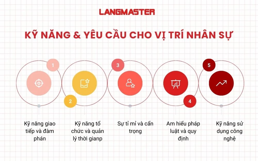 5 Kỹ năng & Yêu cầu cơ bản chung cho vị trí hành chính nhân sự