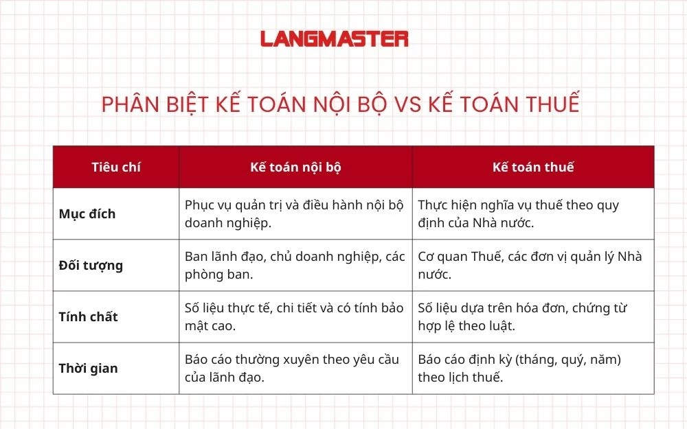 Phân biệt Kế toán nội bộ Vs Kế toán thuế
