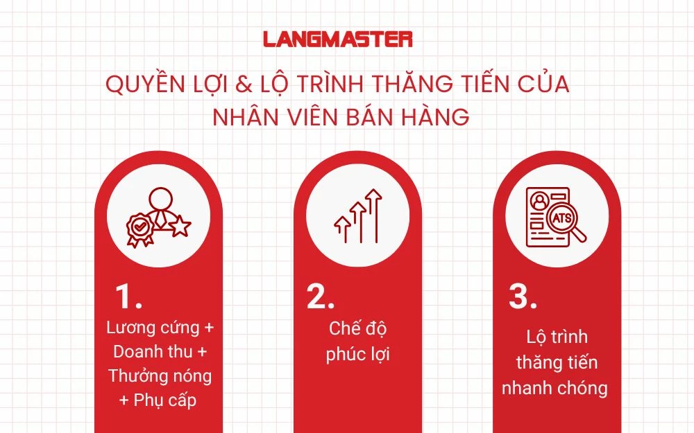 Quyền lợi & lộ trình thăng tiến của Nhân viên bán hàng