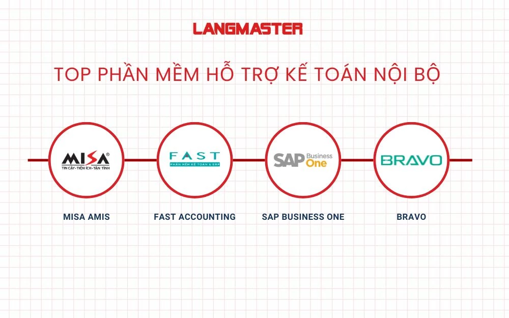 Top phần mềm hỗ trợ Kế toán nội bộ tối ưu hiệu suất