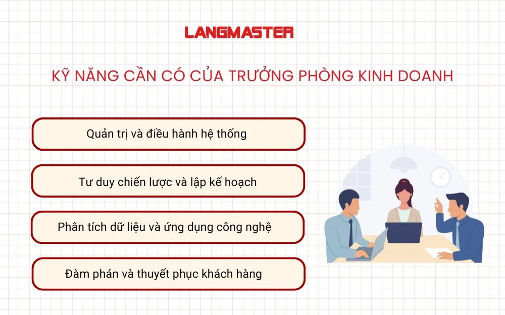 Các kỹ năng cần có của trưởng phòng kinh doanh