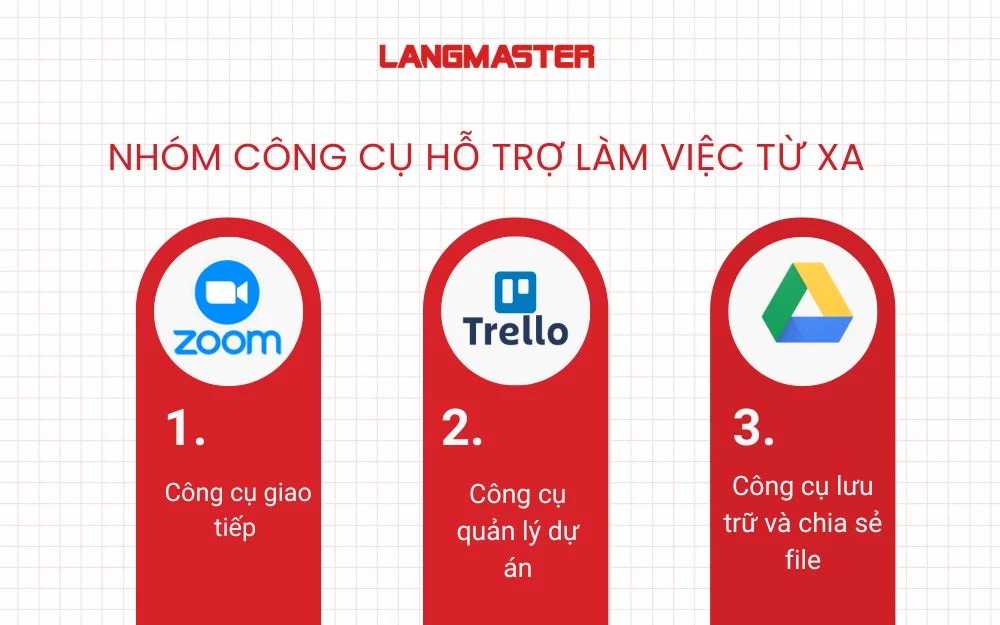 Nhóm công cụ hỗ trợ làm việc từ xa