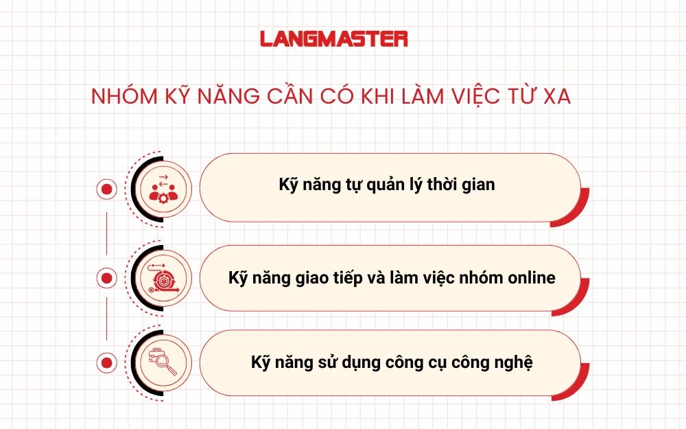 Nhóm kỹ năng cần có khi làm việc từ xa