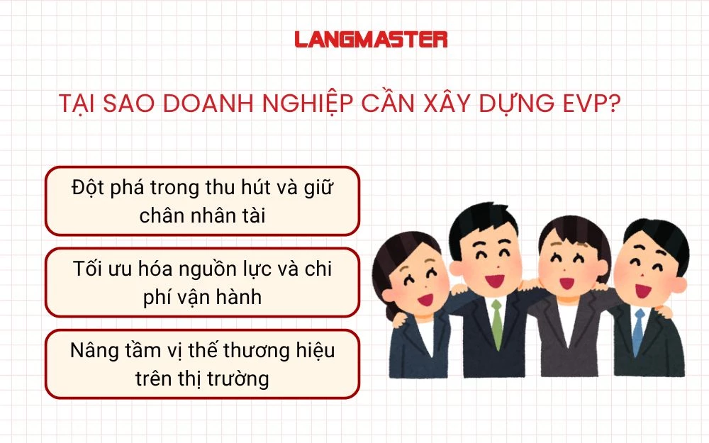 Đầu tư vào EVP tạo ra giá trị thay đổi tích cực cho toàn bộ tổ chức