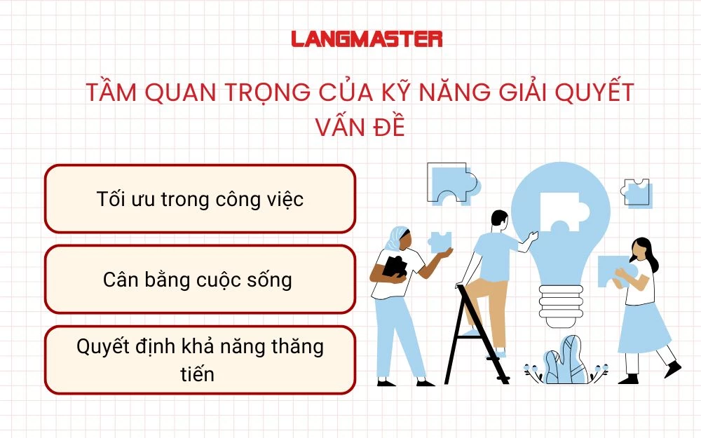 Tầm quan trọng của kỹ năng giải quyết vấn đề
