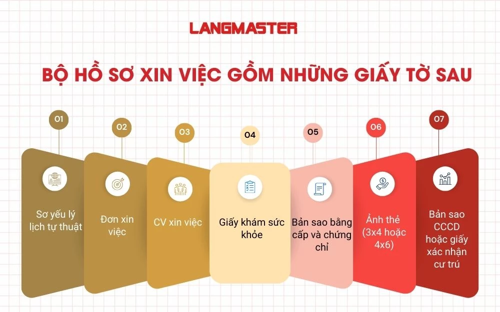 7 loại giấy tờ cần có trong một bộ hồ sơ xin việc