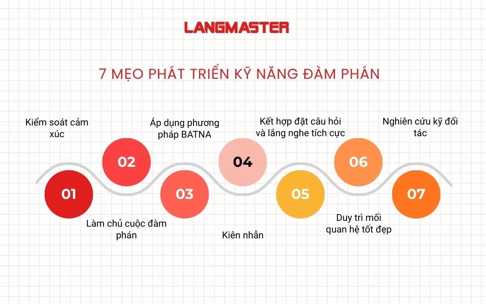 7 Mẹo phát triển kỹ năng đàm phán