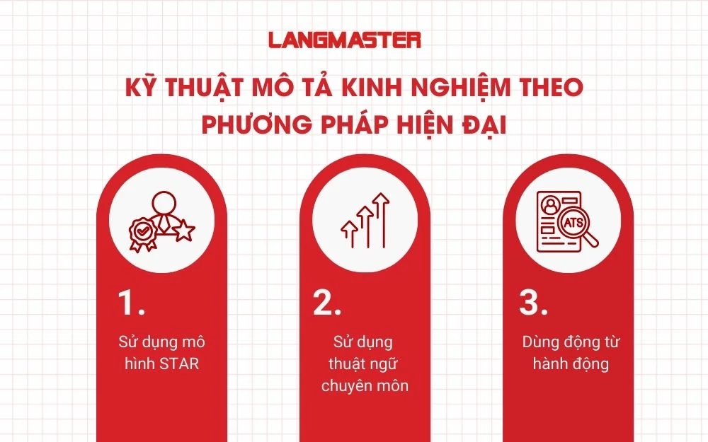 Cách trình bày kinh nghiệm làm việc theo phương pháp hiện đạt trong CV