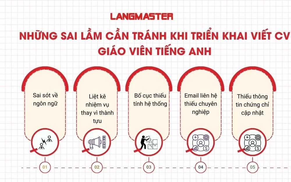 Những sai lầm phổ biến cần tránh khi viết CV giáo viên tiếng Anh