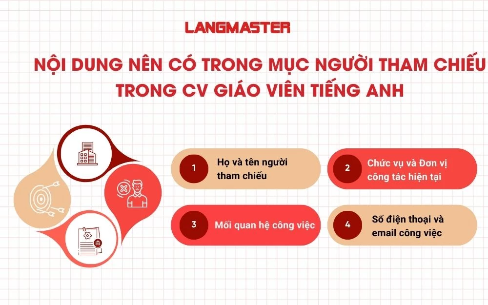 Những thông tin cần có trong mục Người tham chiếu của CV