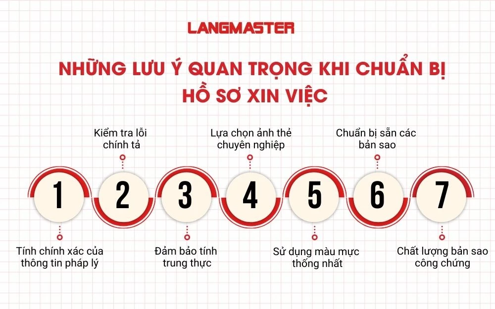 Những yếu tố ứng viên cần nắm khi chuẩn bị một hồ sơ xin việc