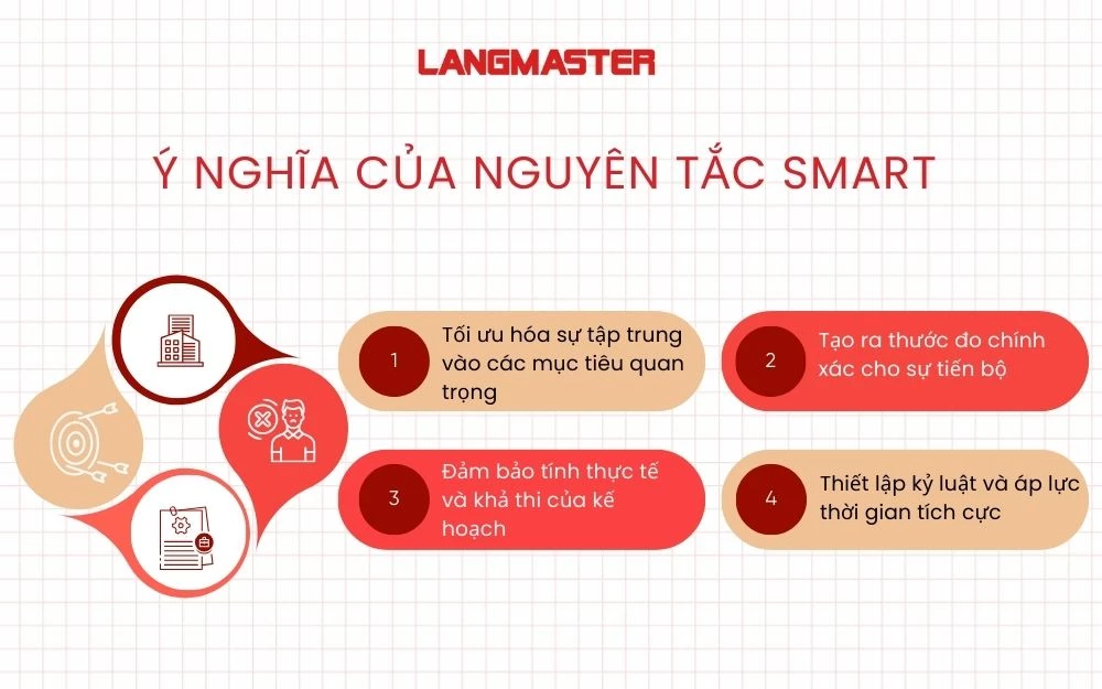 Ý nghĩa của nguyên tắc SMART