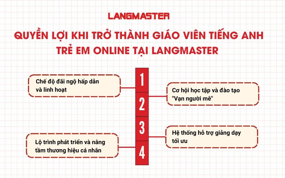 Quyền lợi dành cho giáo viên tiếng Anh trẻ em online tại Langmaster