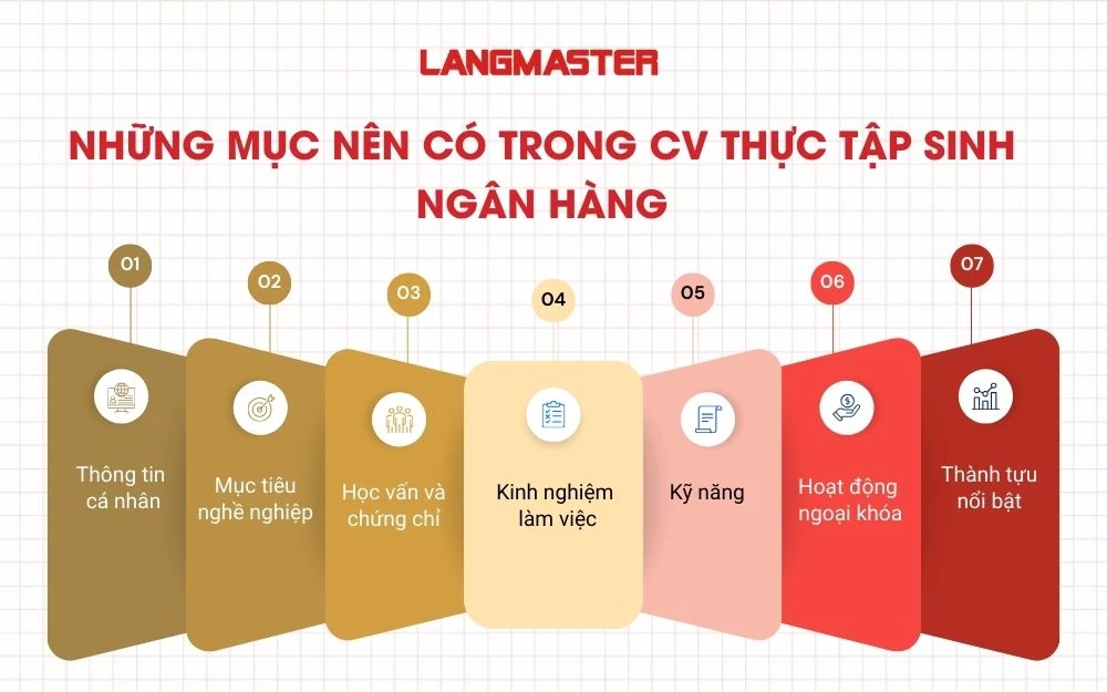 Các thành phần nên có trong CV thực tập sinh ngân hàng