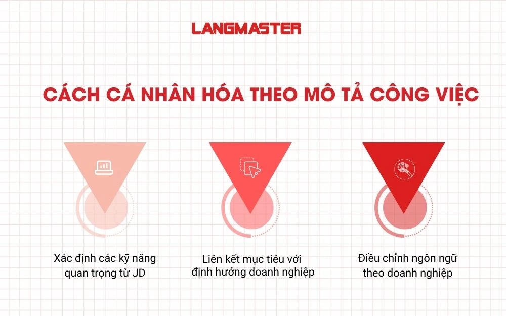 Điều chỉnh mục tiêu nghề nghiệp linh hoạt, đúng trọng tâm theo từng vị trí