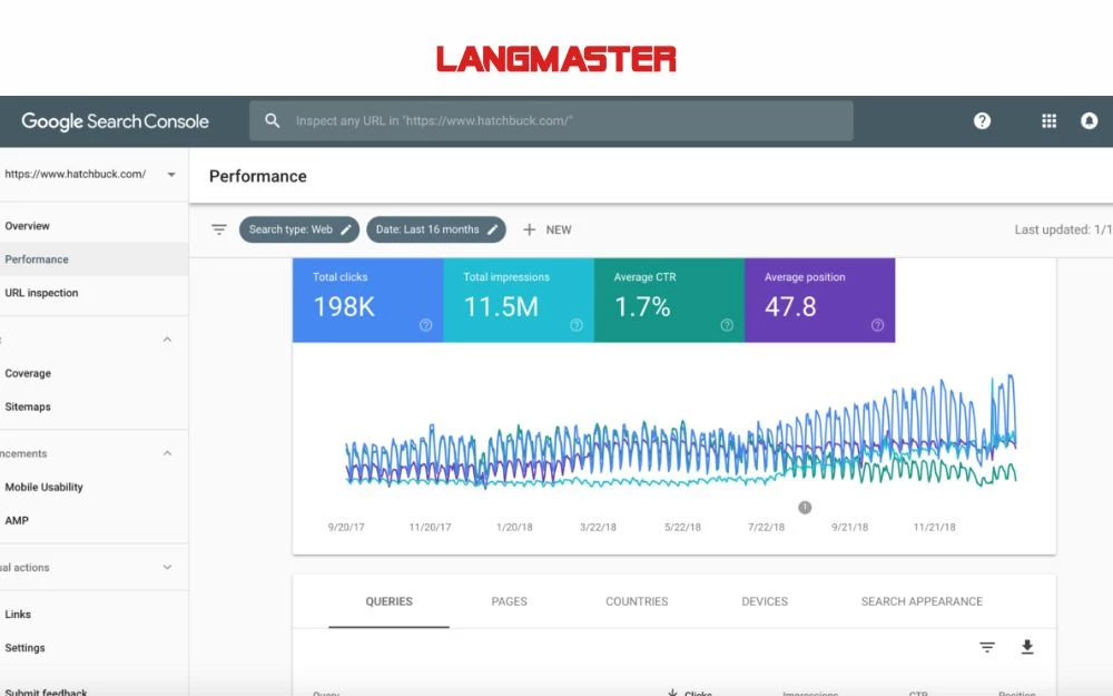 Giao diện Google Search Console hỗ trợ theo dõi các chỉ số về lượt tìm kiếm