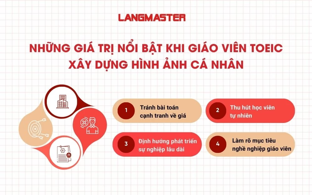Những lợi ích nổi bật khi giáo viên TOEIC xây dựng hình ảnh cá nhân