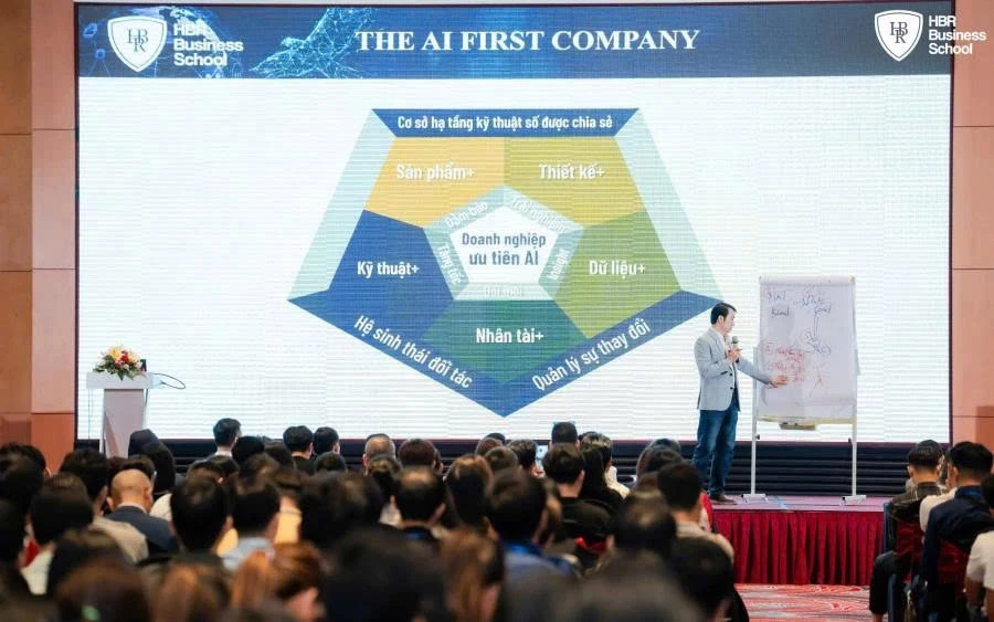 Mô hình AI First tại HBR Holdings: Nơi dữ liệu và công nghệ trở thành 