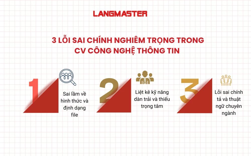 3 Lỗi sai chính, nghiêm trọng trong CV công nghệ thông tin