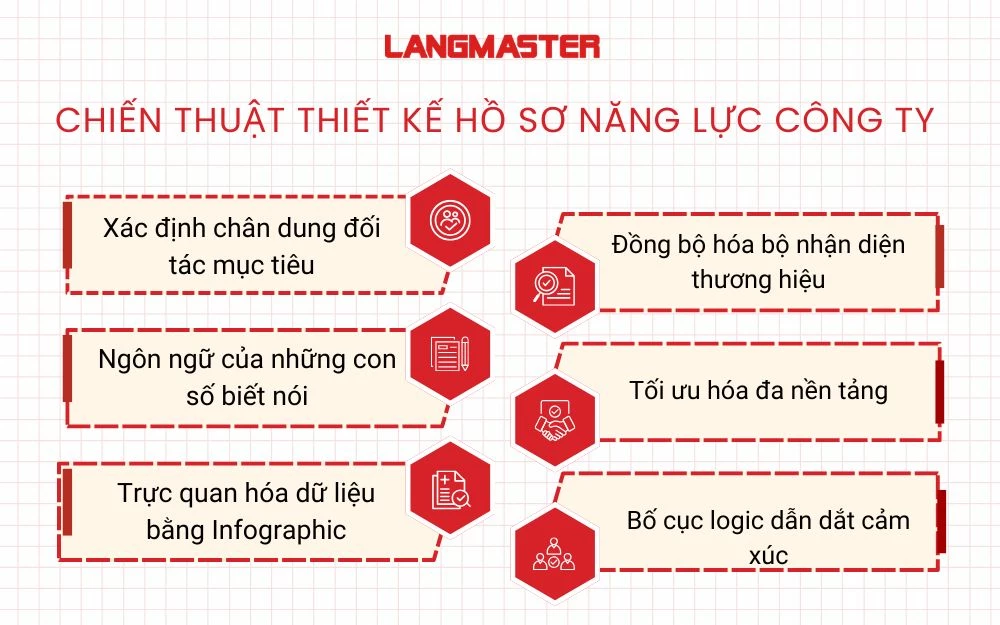 6 Chiến thuật thiết kế hồ sơ năng lực công ty chuyên nghiệp