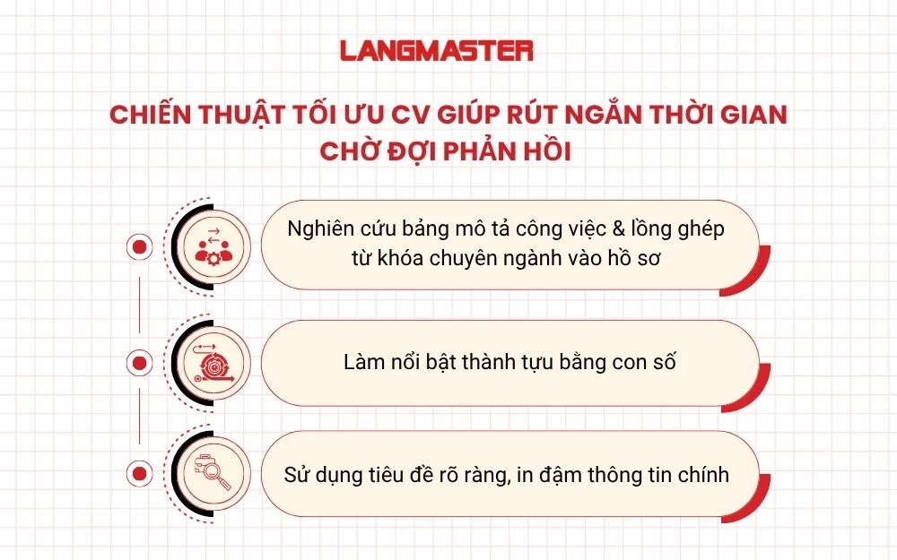 Chiến thuật tối ưu CV giúp rút ngắn thời gian chờ đợi phản hồi