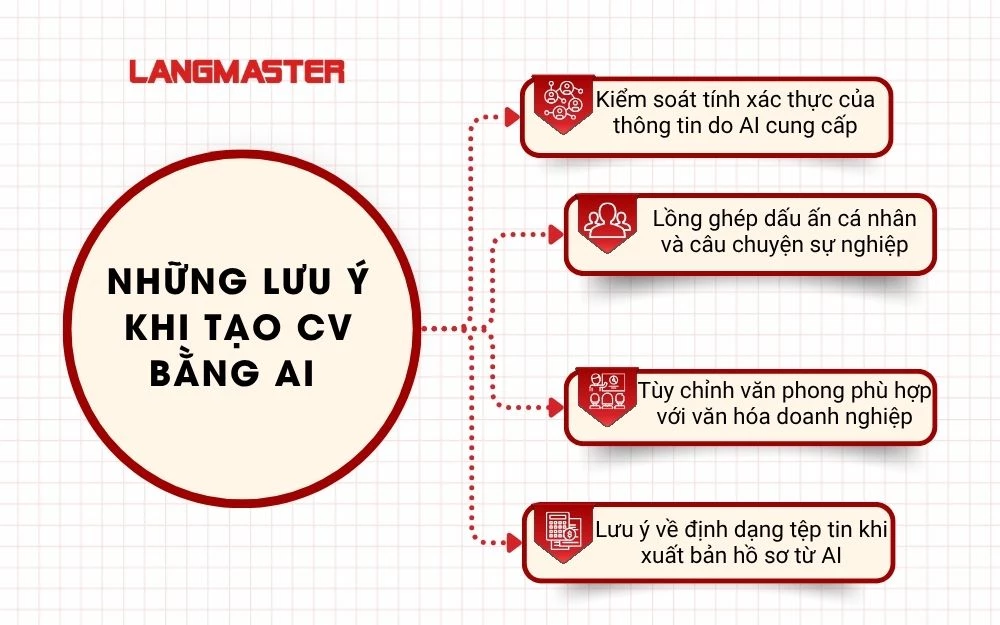 4 Lưu ý quan trọng khi tạo CV bằng AI