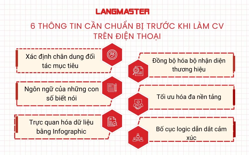6 Thông tin cần chuẩn bị trước khi làm CV trên điện thoại